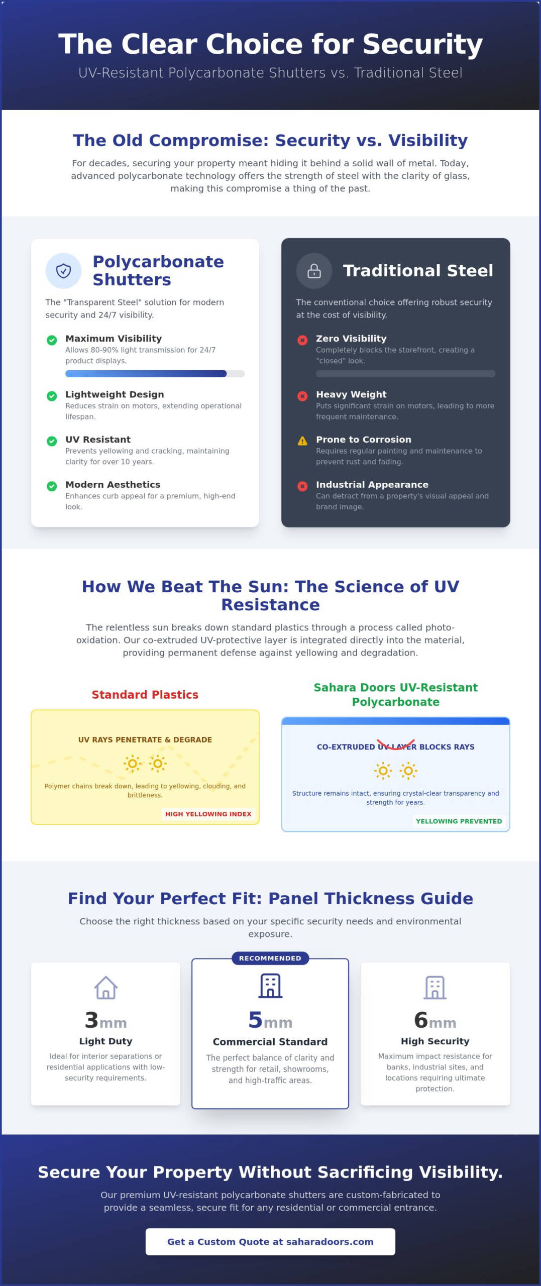 UV Resistant Polycarbonate Shutters: The Ultimate Guide to Transparent Security in 2026
