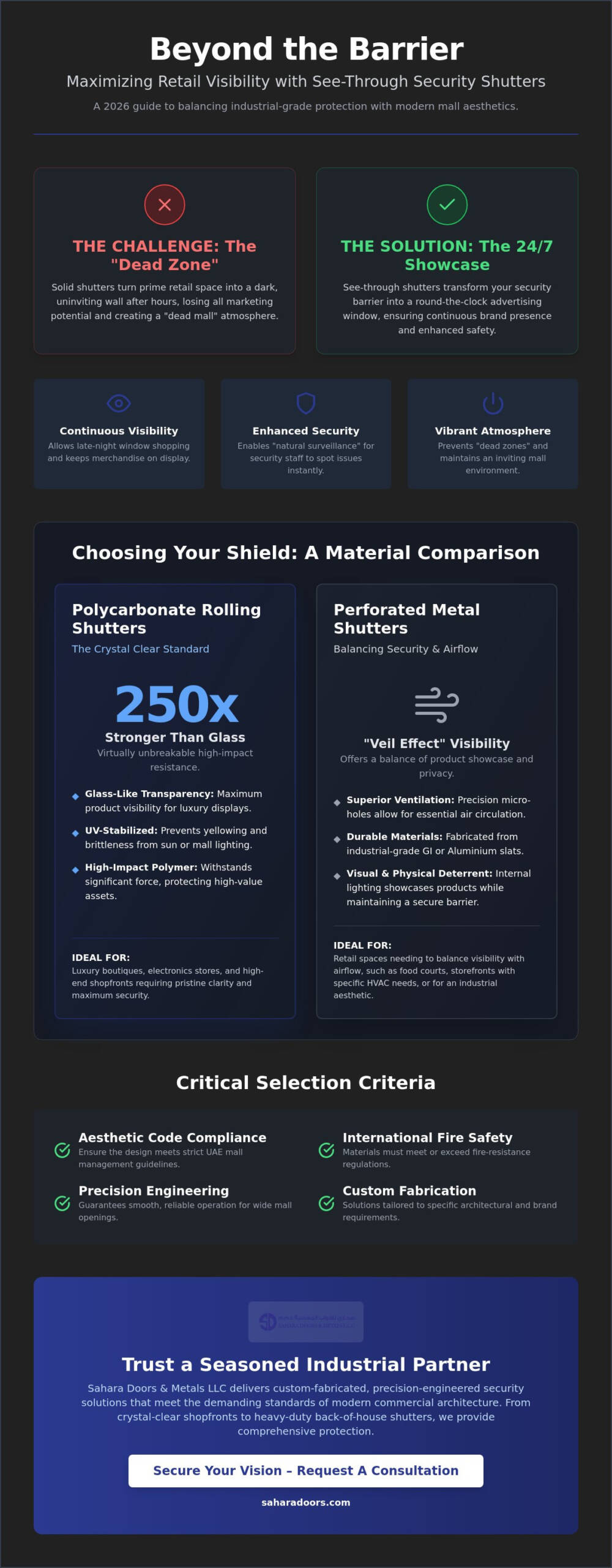 See-Through Rolling Shutters for Malls: The 2026 Commercial Security Guide