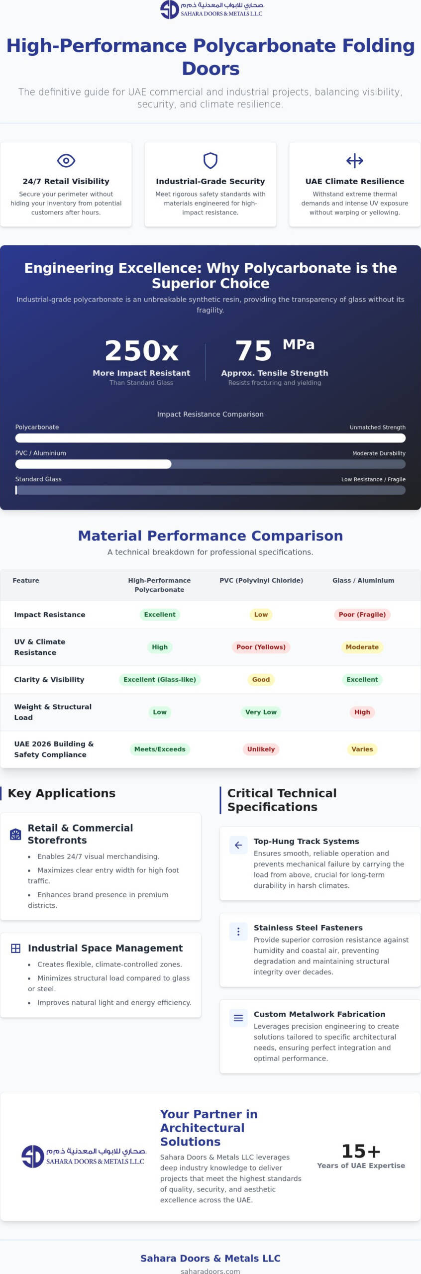 High-Performance Polycarbonate Folding Doors in the UAE: The 2026 Professional Guide