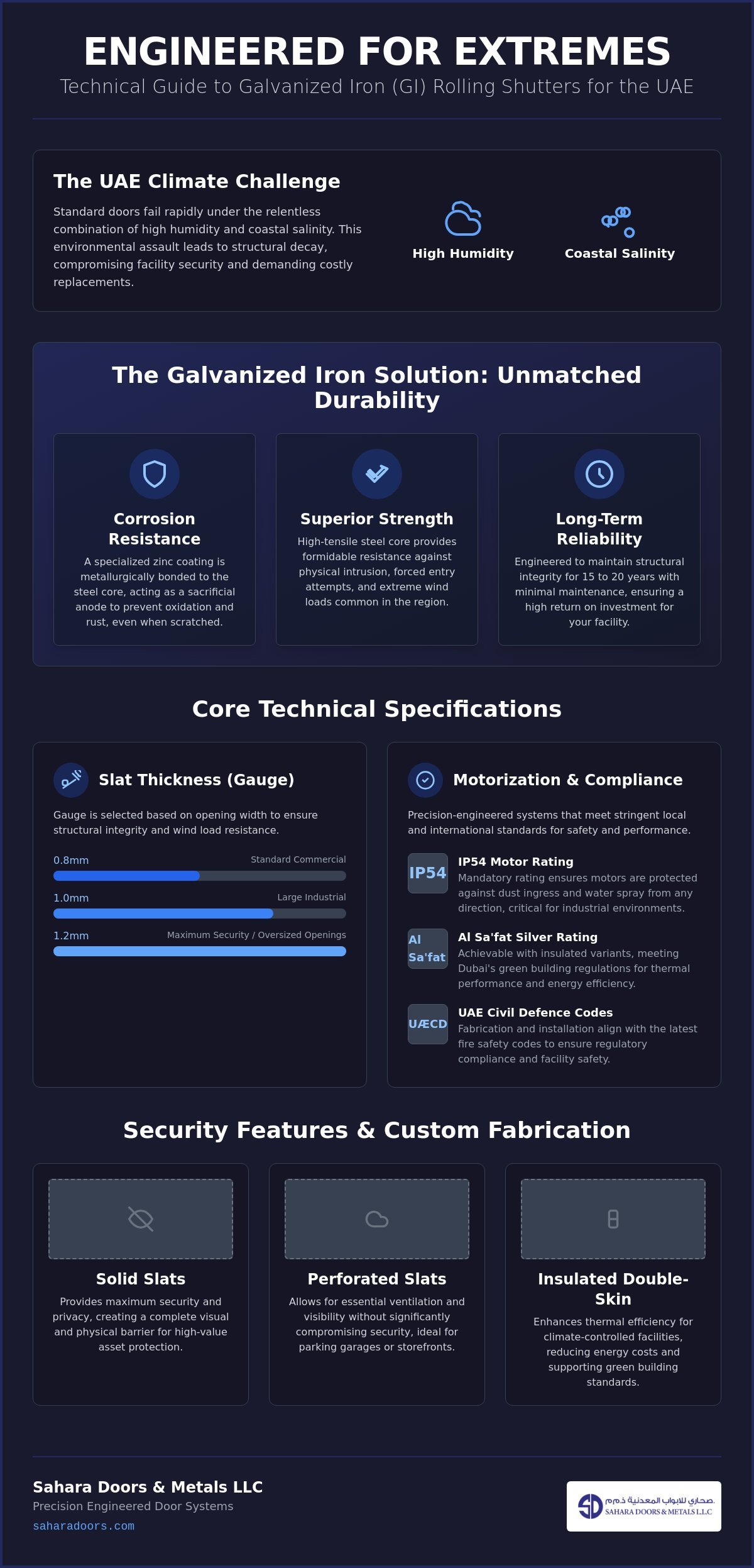 The Professional Guide to GI Rolling Shutter Dubai: Security & Technical Standards 2026