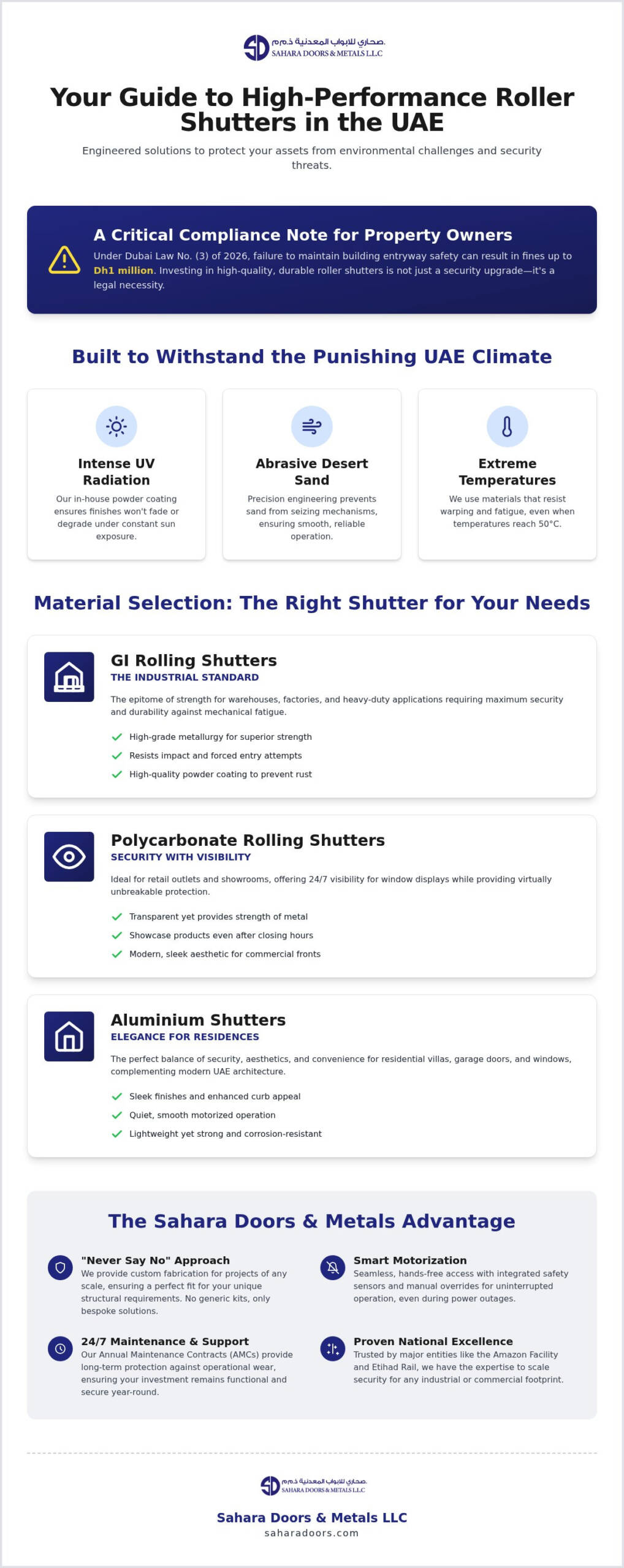 Roller Shutters Dubai: Secure & Durable Solutions+971 55 5680048
