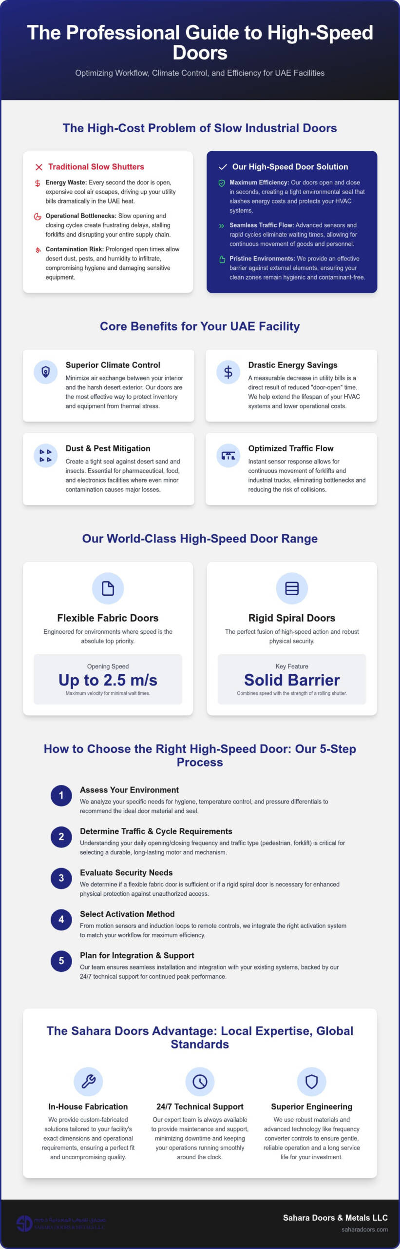 High Speed Door Guide for UAE Industrial Facilities