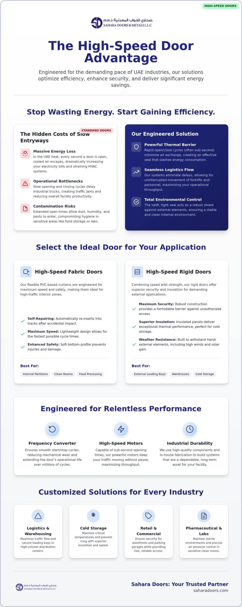 High Speed Doors in the UAE: Industrial Efficiency & Security Guide (2026)