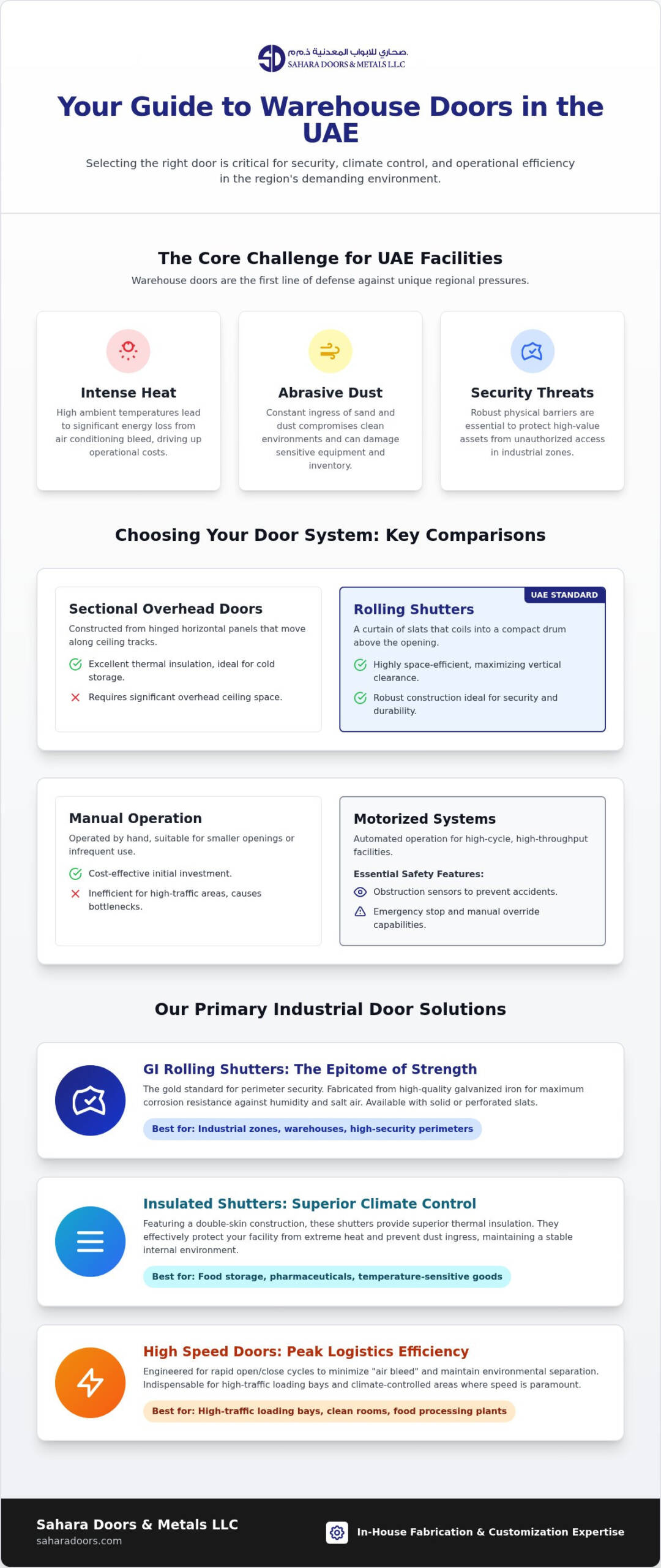 Choosing the Best Warehouse Doors for UAE Industrial Sites