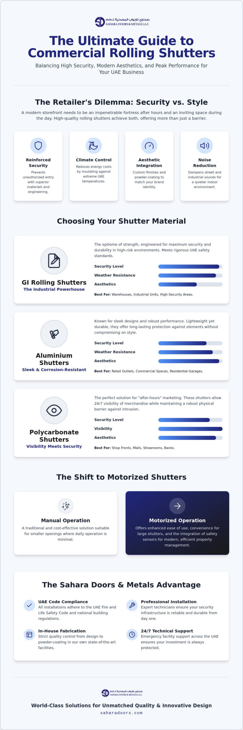 Complete Manual Rolling shutters Guide for Success+971555680048