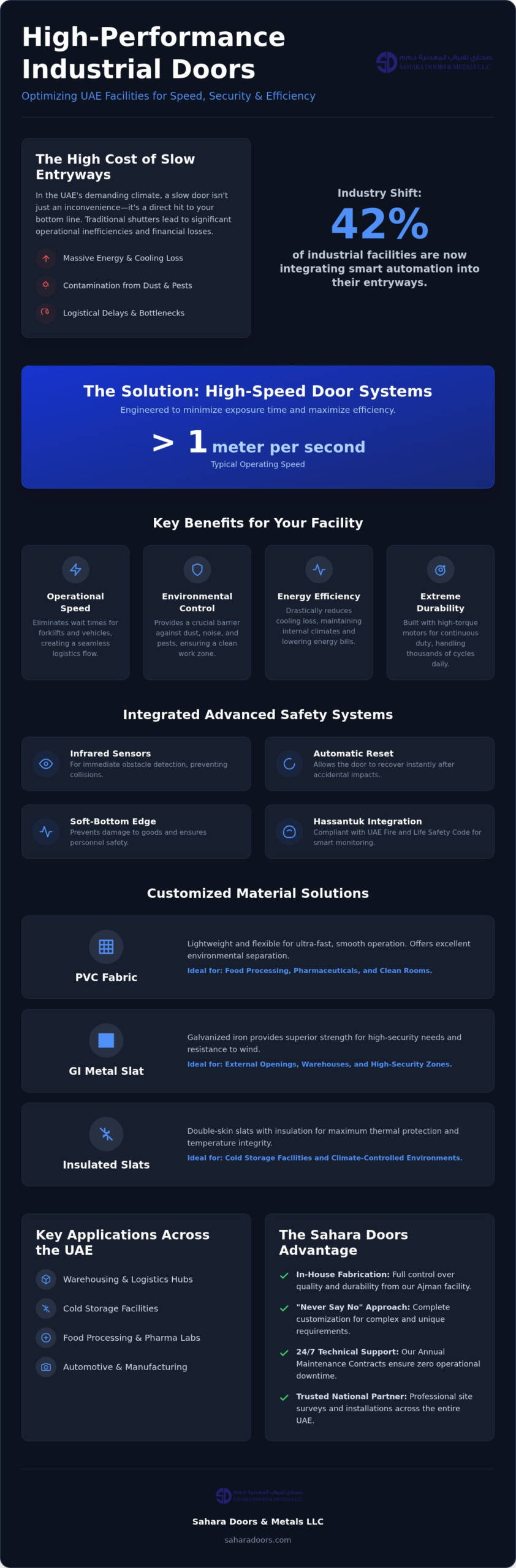 High Speed Doors Ras Al Khaimah: The 2026 Industrial Guide