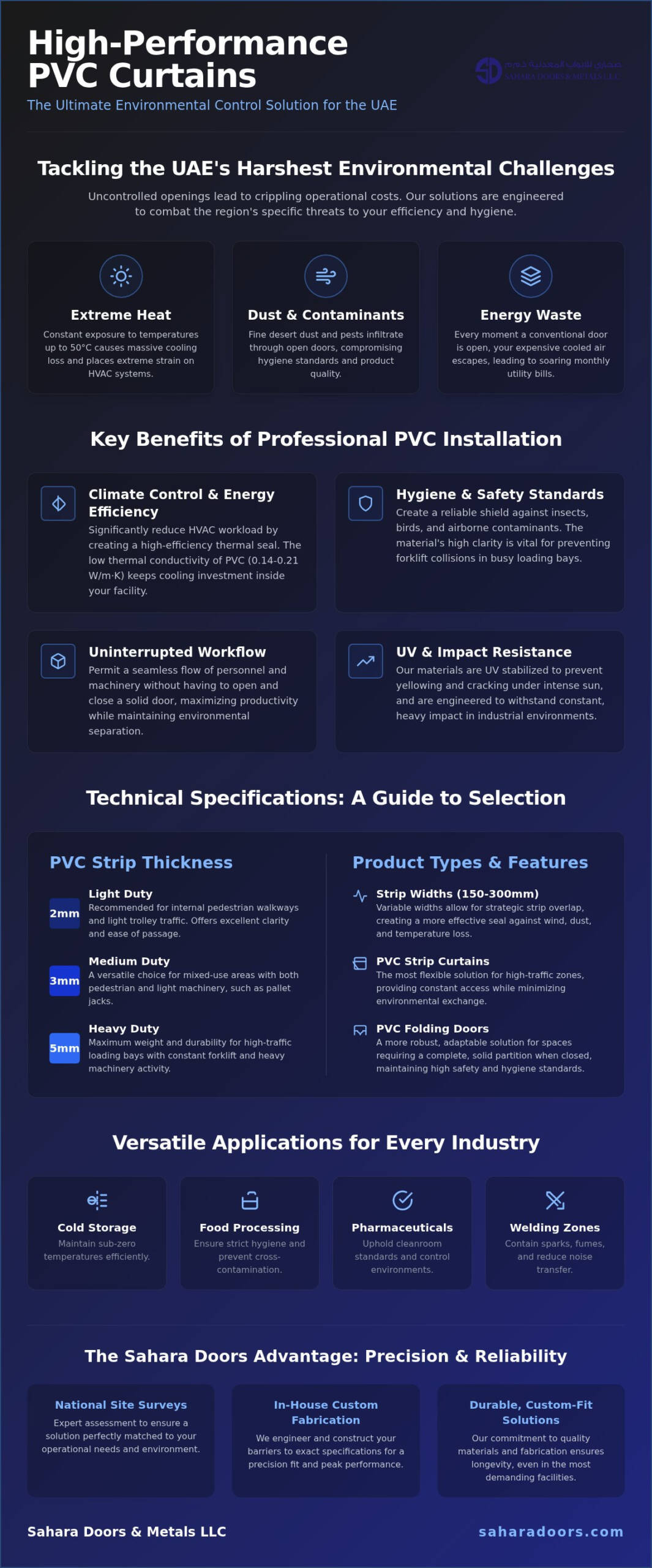 PVC Curtains UAE: Comprehensive Industrial & Commercial Solutions (2026)