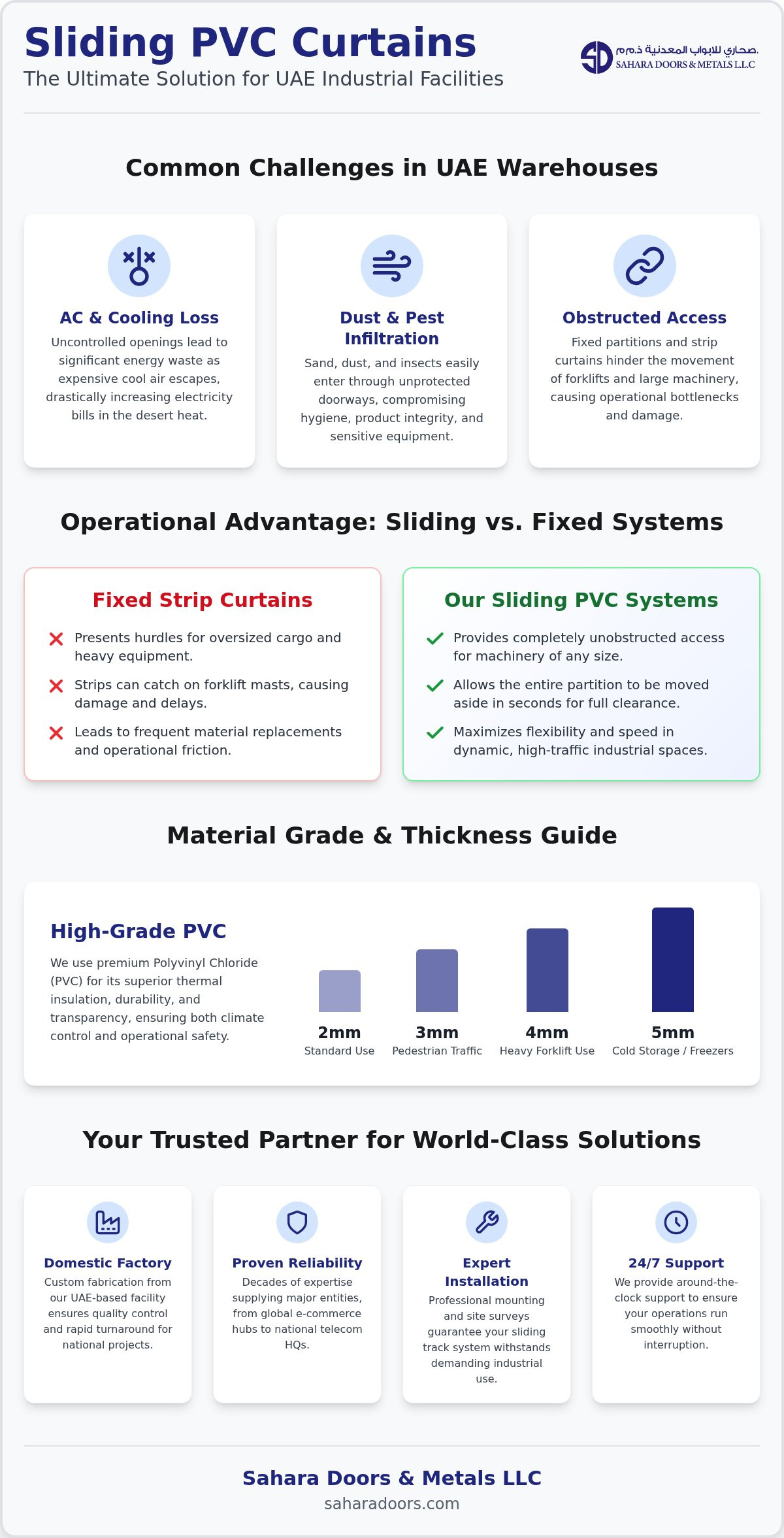 Sliding PVC Curtains Fujairah & UAE: The Ultimate 2026 Industrial Guide