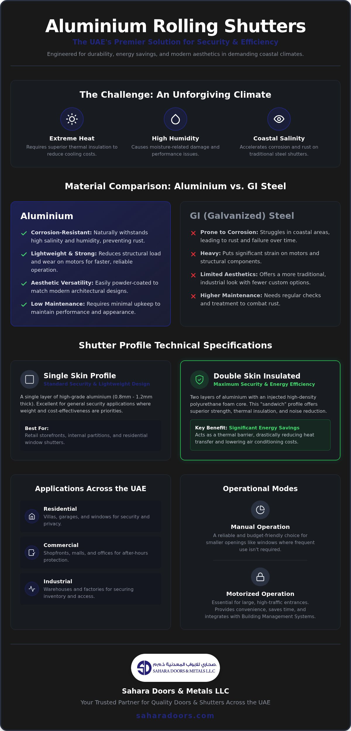 Aluminium Rolling Shutters Fujairah/UAE: The 2026 Professional Guide