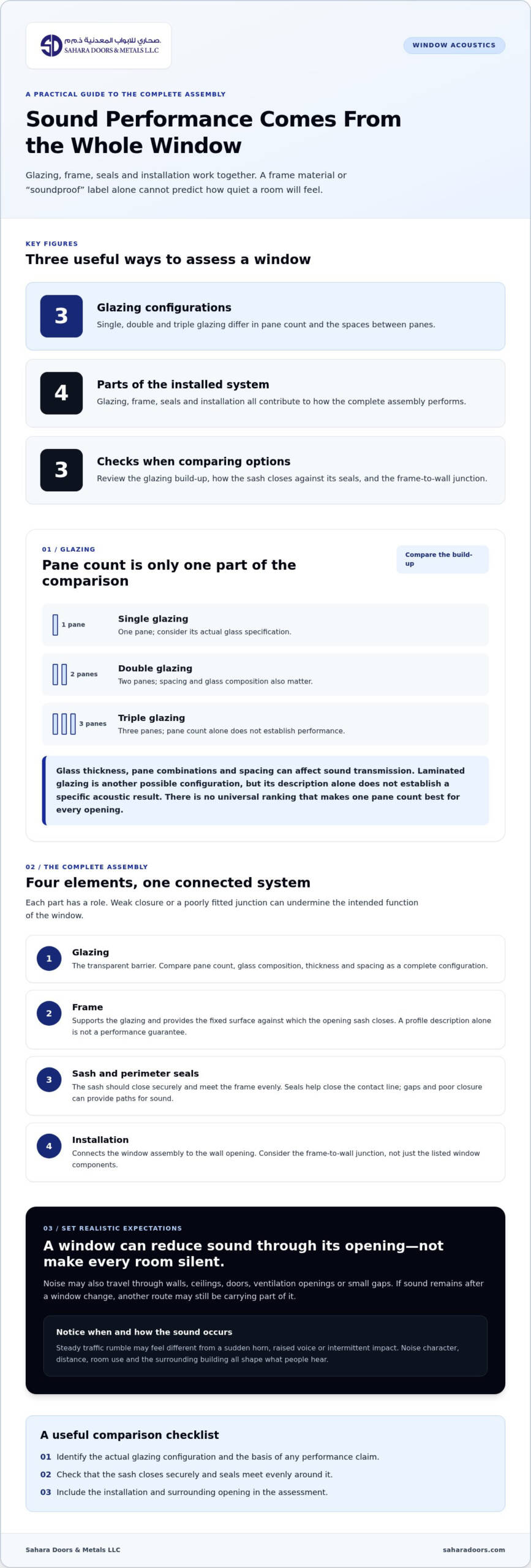 UPVC Window Soundproofing Capabilities: What Really Reduces Noise?